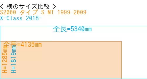 #S2000 タイプ S MT 1999-2009 + X-Class 2018-